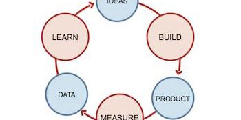 Lean Startup en disen?o de producto